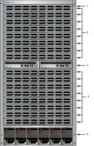 7300 Series - Front Panels - Arista